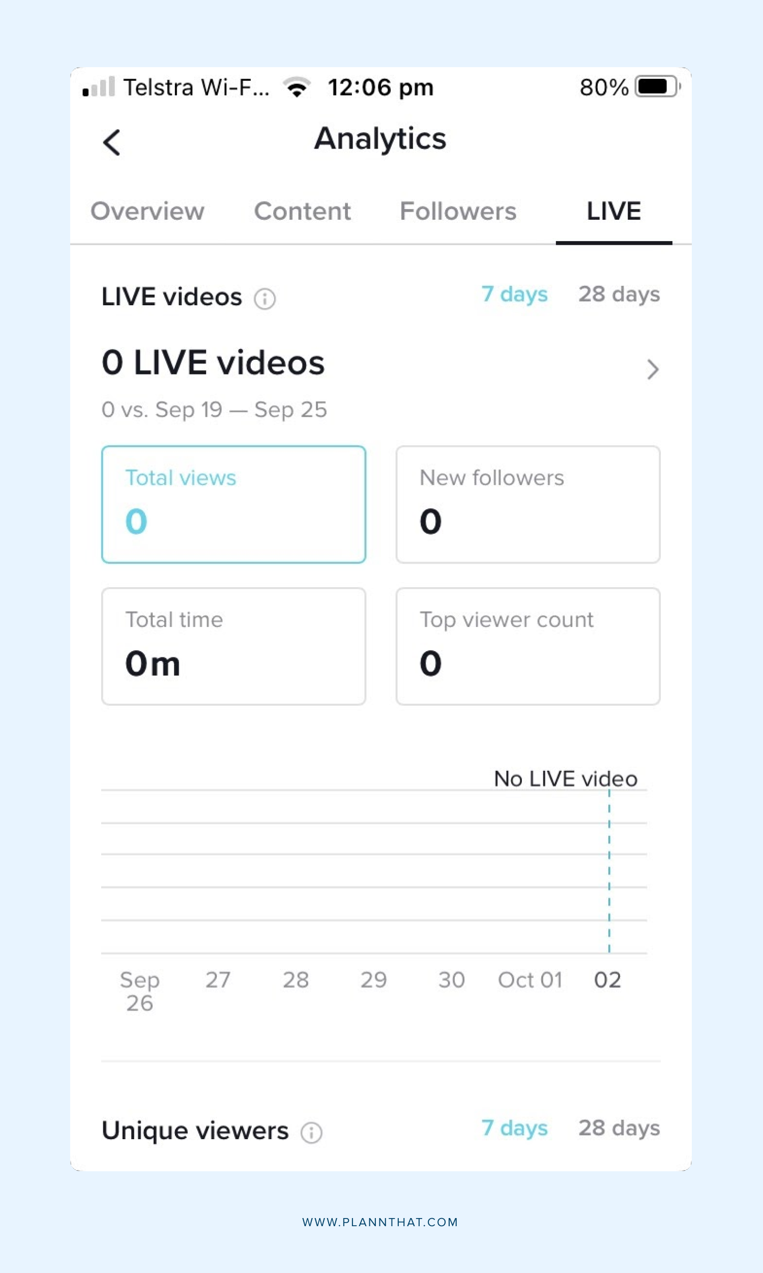 How To Use Tiktok Analytics To Grow Your Account Fast Plann