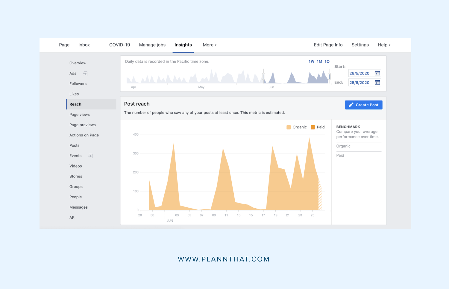 The Ultimate Guide to Facebook Ad Analytics in 2023 (+6 Key