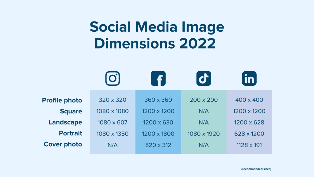 All The Social Media Dimension Sizes You Need To Know In 2022 - Plann