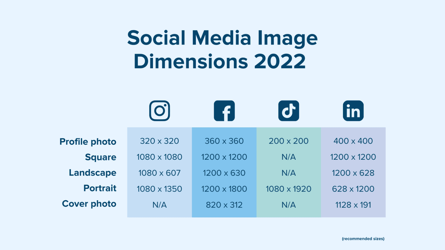 All The Social Media Dimension Sizes You Need To Know In 2022 Plann