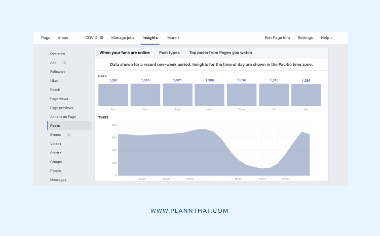 A screenshot of the Insights tab in Facebook Business Manager with a graph depicting when users are online. 