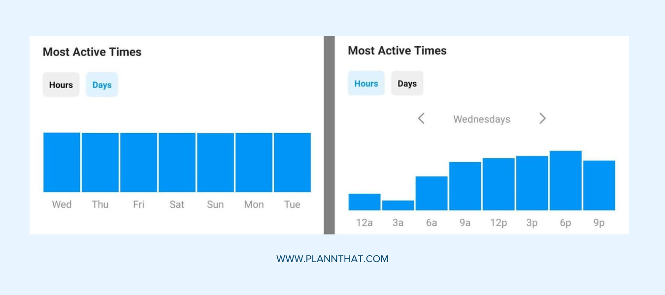 Discover how to filter by most active days and times with Instagram’s native analytics.