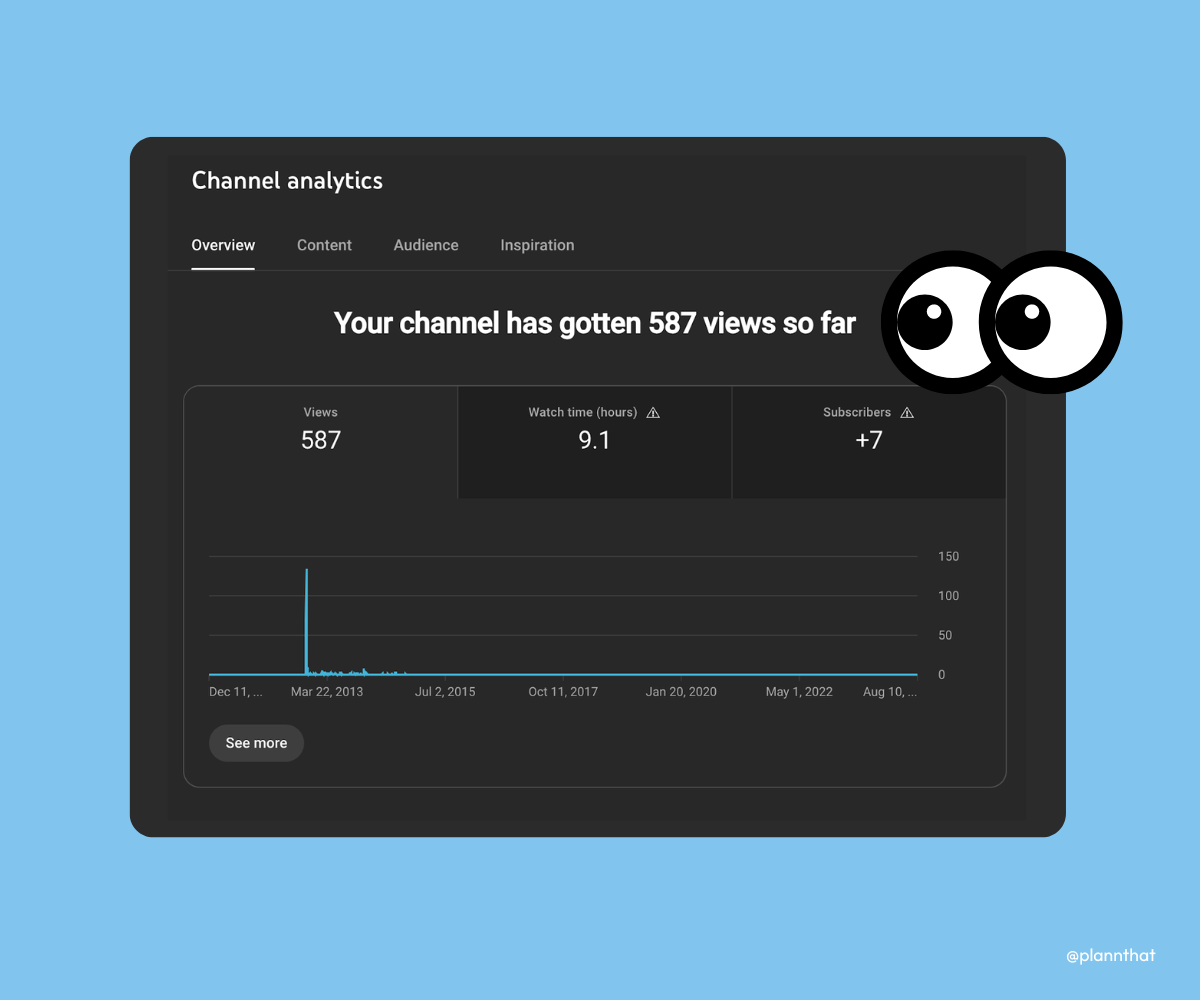 A screenshot of the Channel analytics section in YouTube. A message reads ‘Your channel has gotten 587 views so far’. 