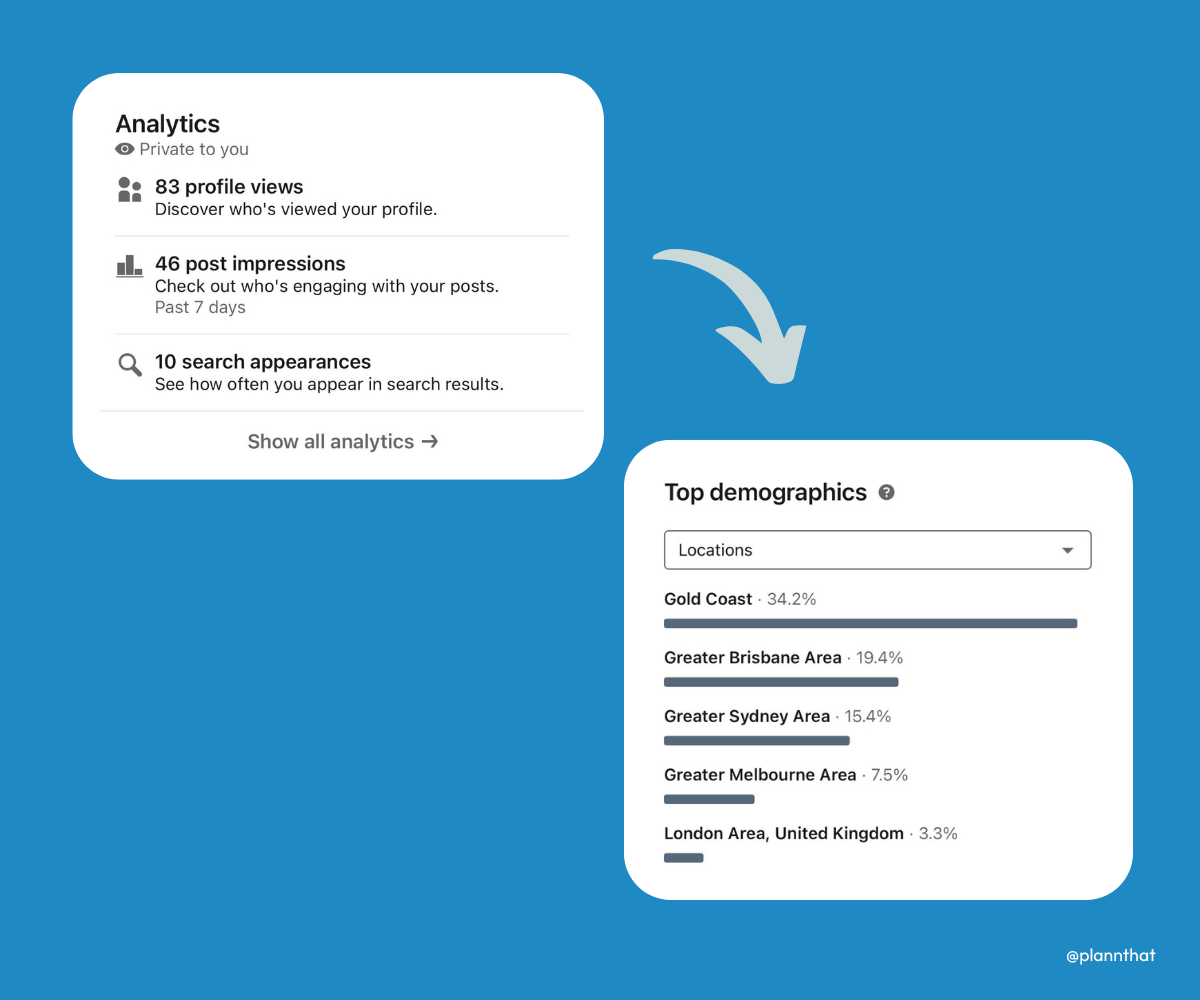 Two screenshots of LinkedIn, one of the Analytics section on your personal profile and one of the Top demographics section. 