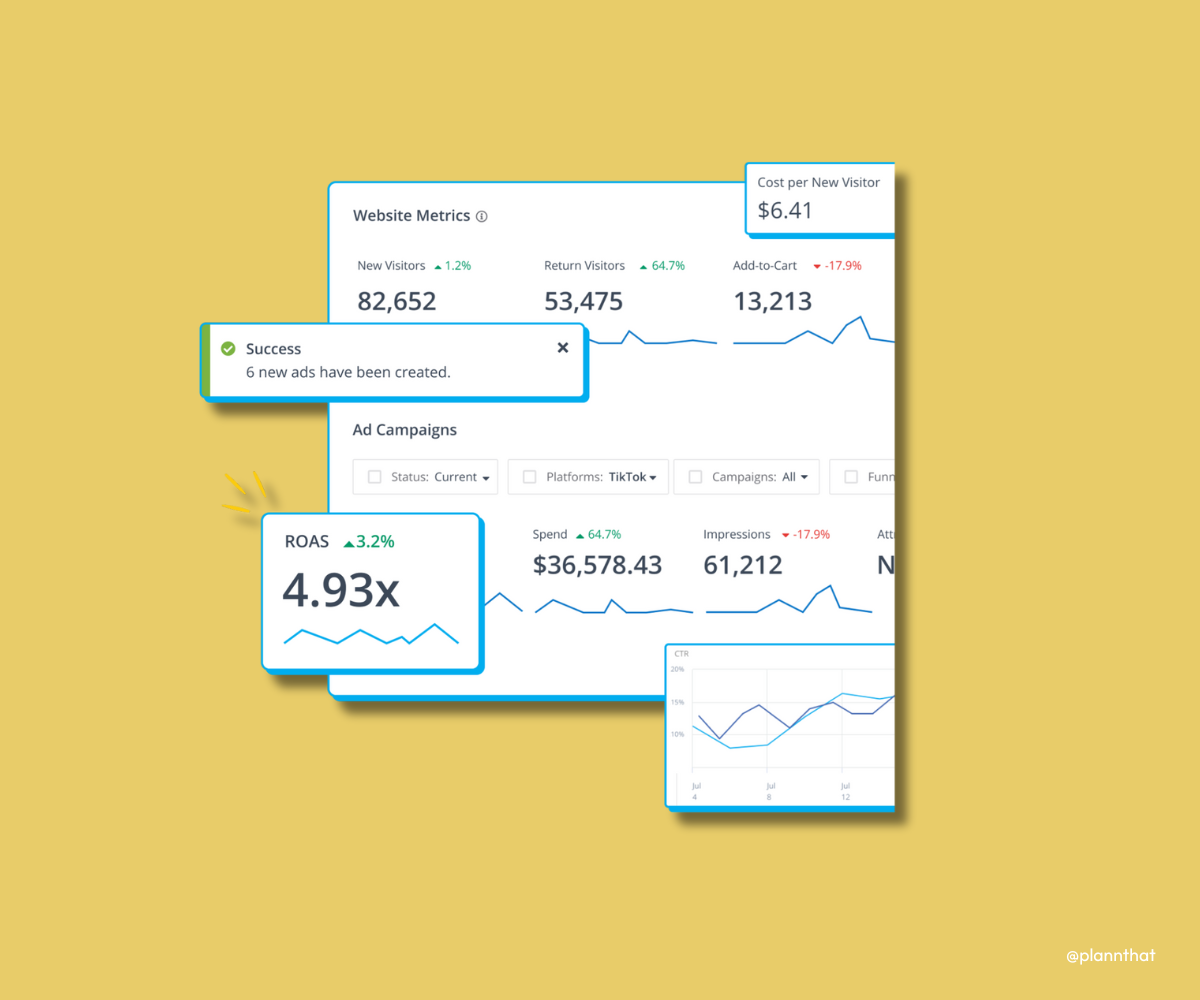 A range of screenshots from AdRoll showing improved return on ad spend and traffic