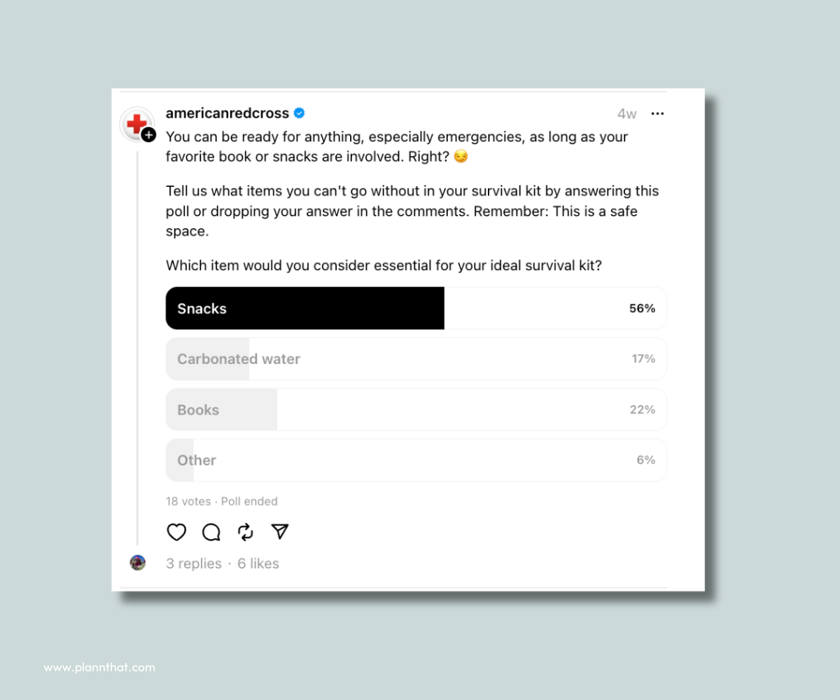 An American Red Cross poll on Threads, which asks users to choose which items they consider essential in their survival kit. Top answer- snacks