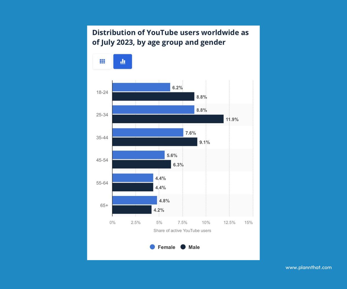 youtube ads demographics