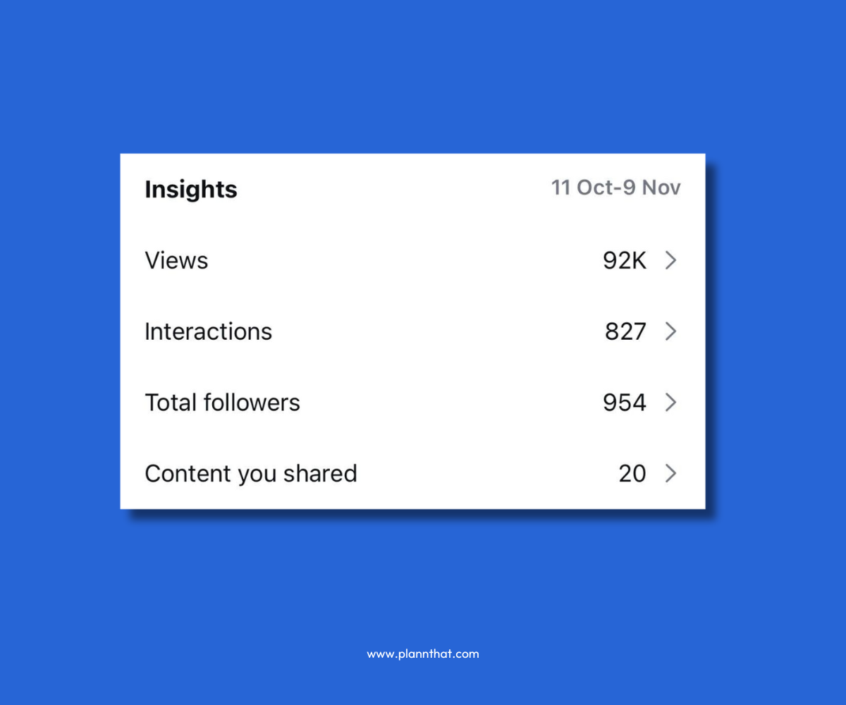 A screenshot of the Insights breakdown within Instagram analytics. 