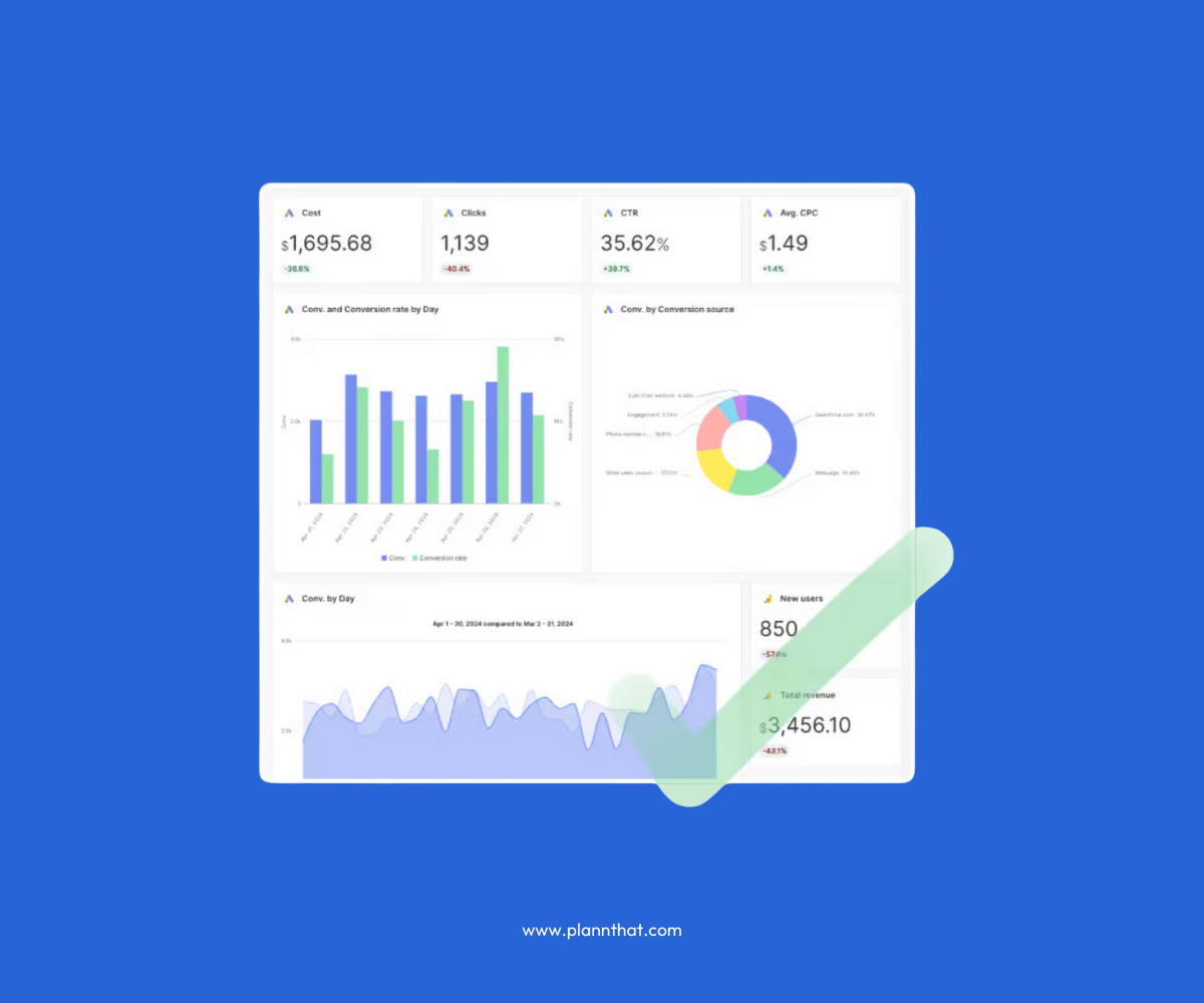 The Swydo system displays detailed analytics for recent Instagram ads and posts.